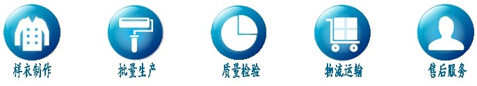 简易定制流程 简易定制流程