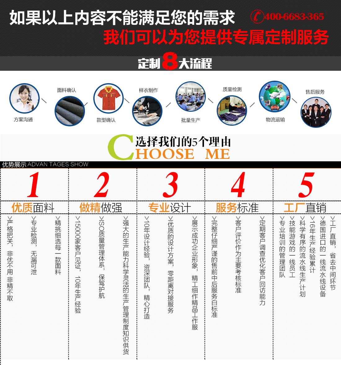 防阻燃工作服定制流程 防阻燃工作服定制流程