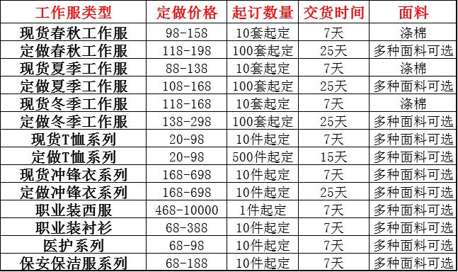 昆山定做工作服 昆山工作服价格
